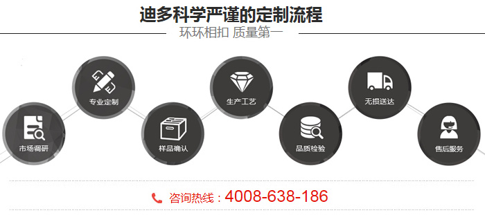 定制流程 定制流程